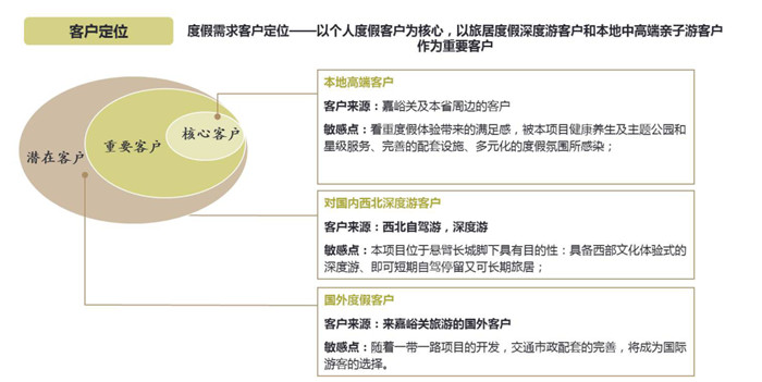 新洲 溫泉水鎮度假區規劃設計（3）