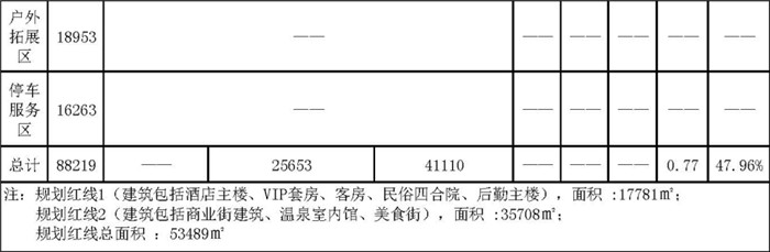 新洲溫泉 度假區規劃設計 